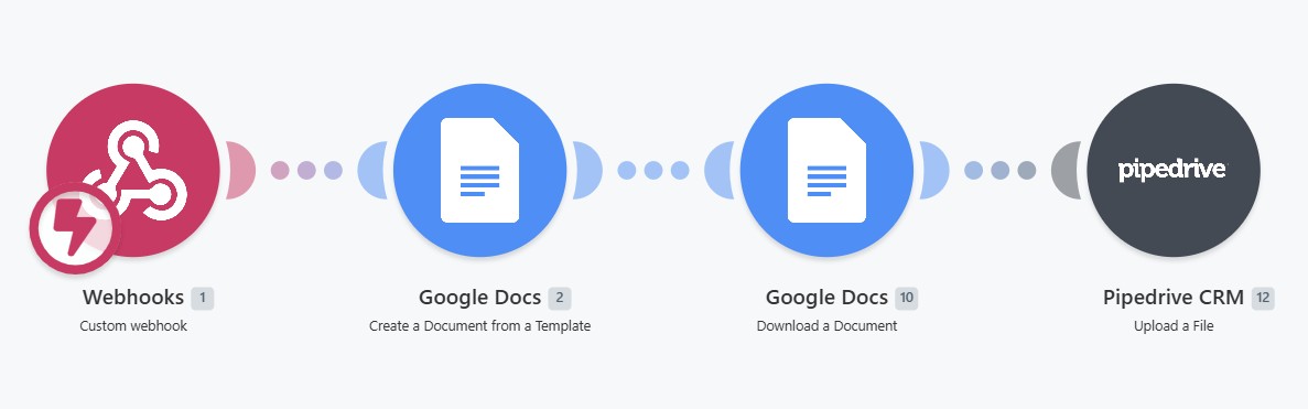 Automated Proposal Generation in Pipedrive — Make.com workflow cover