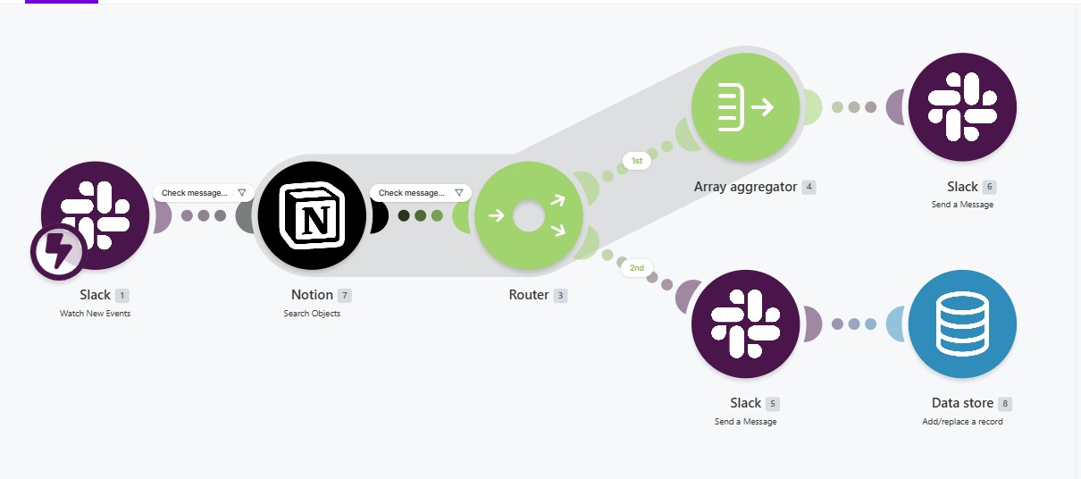 Slack ↔ Notion Task Tracker — Make.com scenario cover