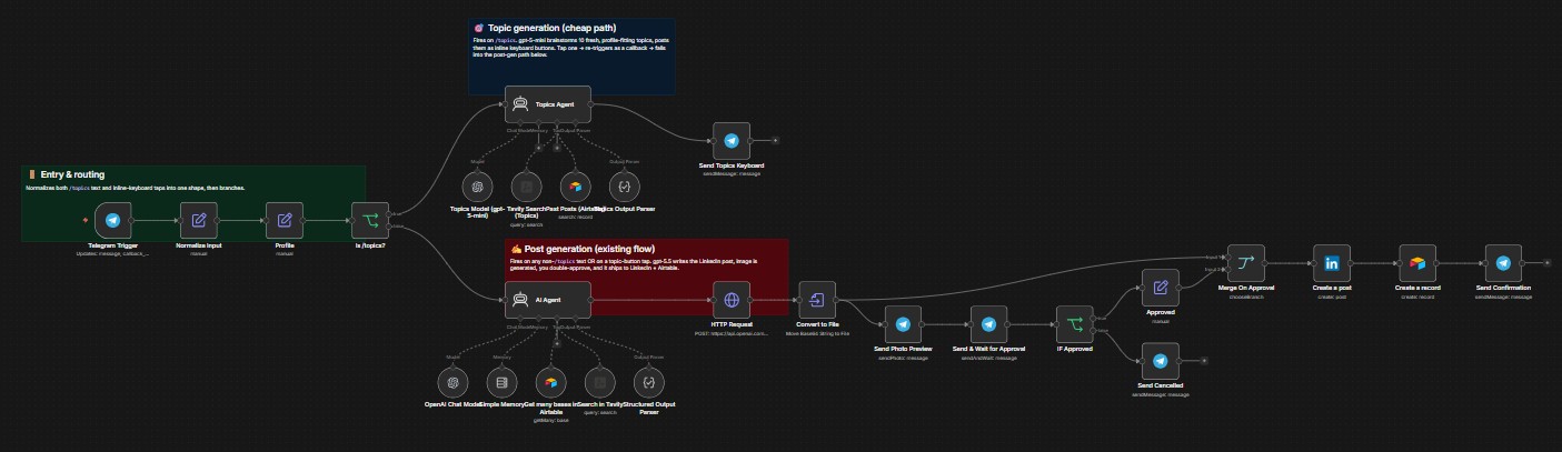 Bot Post Creator in Telegram — project cover