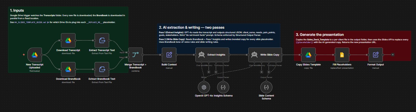 AI Sales Deck Generator — project cover